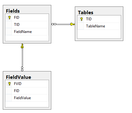 Convert Rows To Columns Using Dynamic Pivot In SQL Server